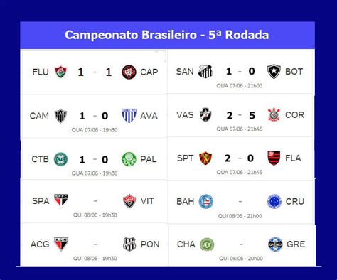 jogos serie d campeonato brasileiro 2017